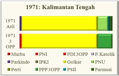 Kalimantan